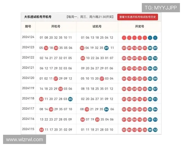 本周大乐透最新开奖结果及中奖号码公布 本周大乐透最新开奖结果及中奖号码公布