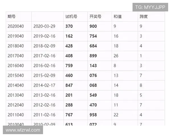 福彩3D第2025294期开奖结果最新公布